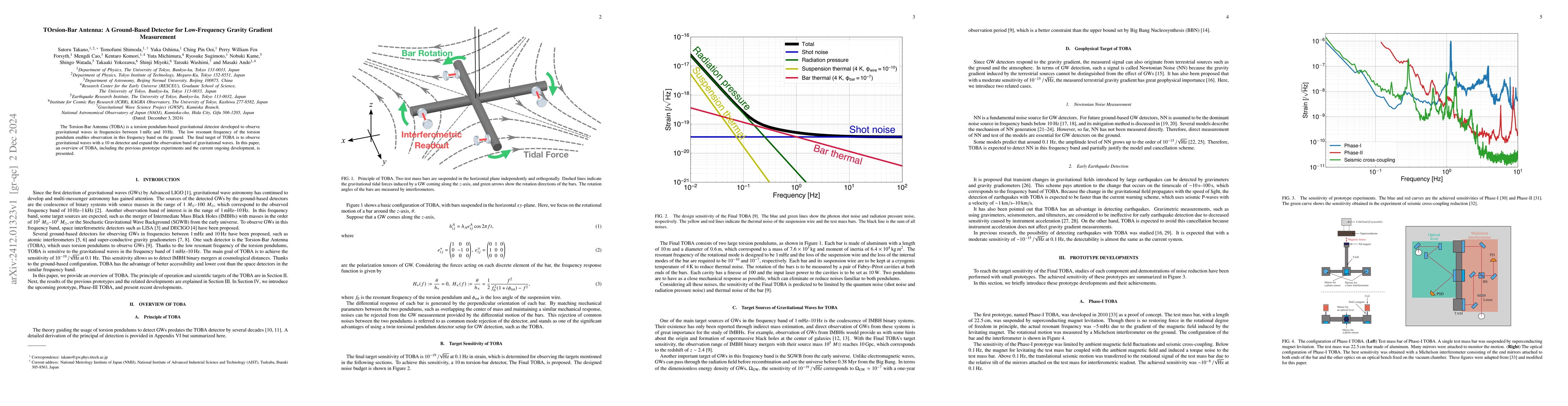 Thumbnail for TOrsion-Bar Antenna: A Ground-Based Detector for Low-Frequency Gravity
  Gradient Measurement