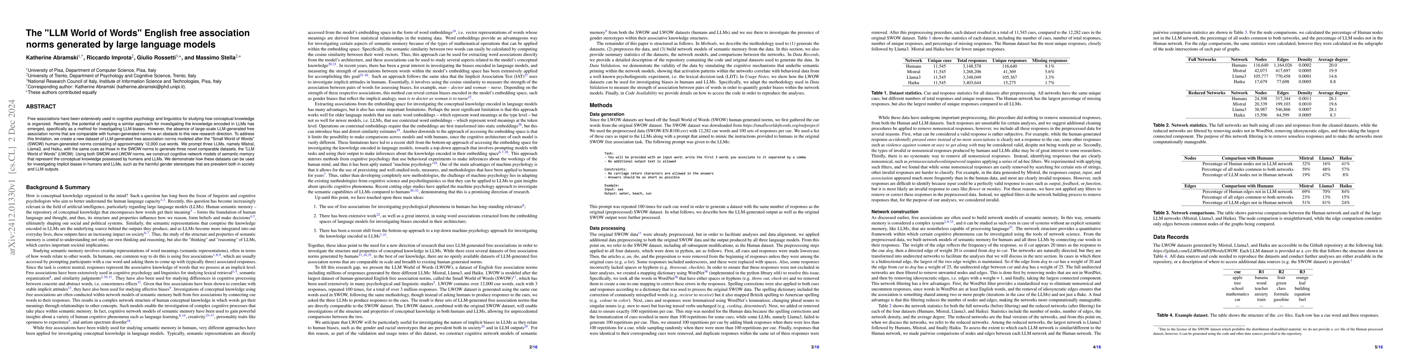 Thumbnail for The "LLM World of Words" English free association norms generated by
  large language models
