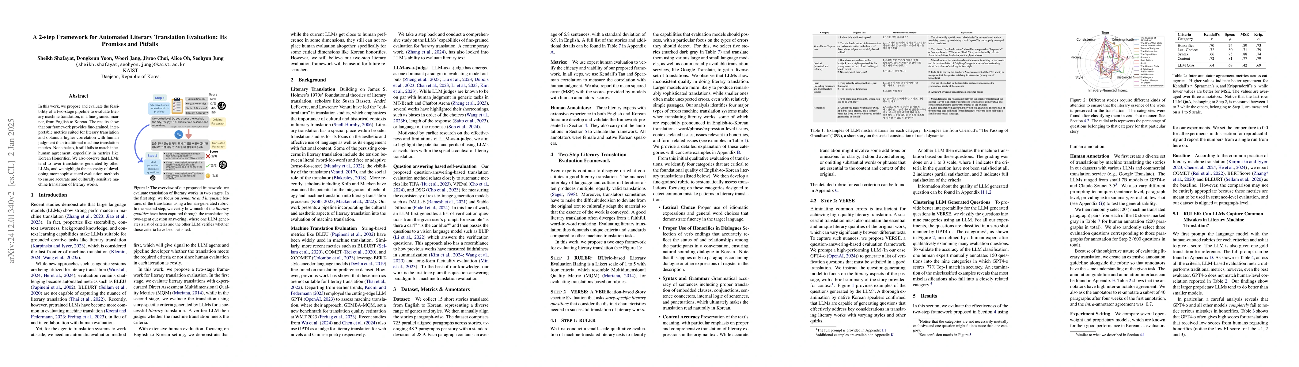 Thumbnail for A 2-step Framework for Automated Literary Translation Evaluation: Its
  Promises and Pitfalls