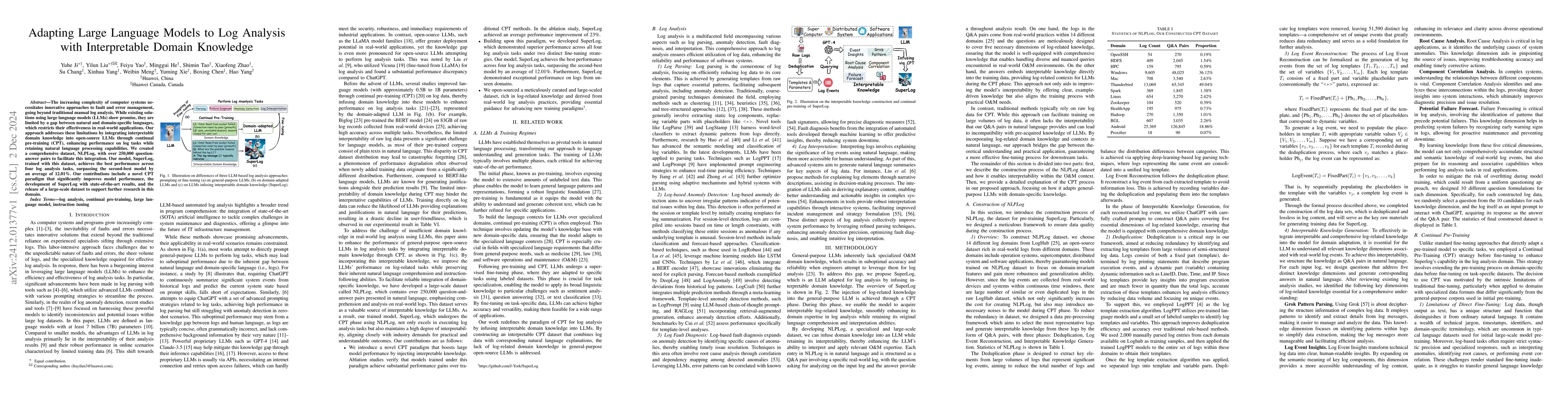 Thumbnail for Adapting Large Language Models to Log Analysis with Interpretable Domain
  Knowledge