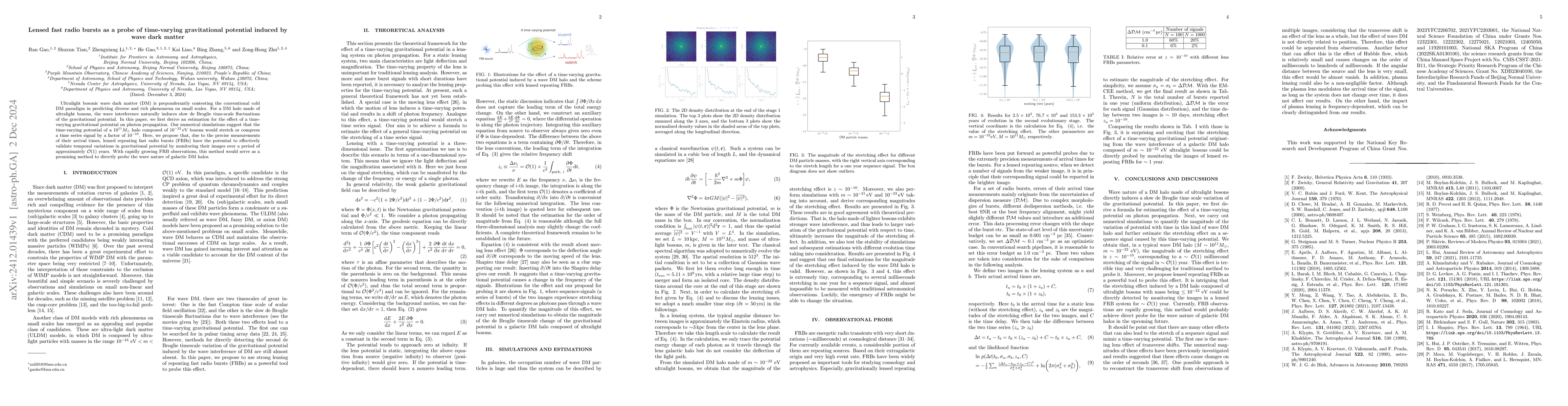 Thumbnail for Lensed fast radio bursts as a probe of time-varying gravitational
  potential induced by wave dark matter