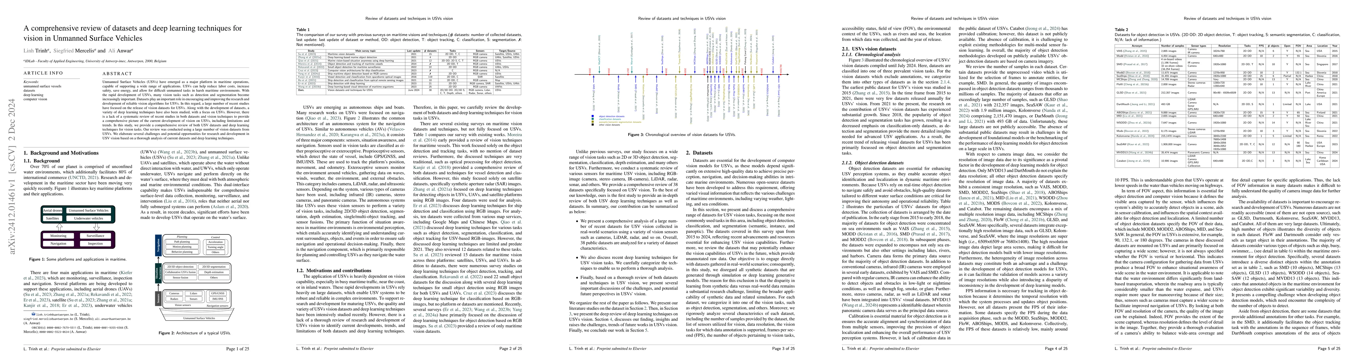 Thumbnail for A comprehensive review of datasets and deep learning techniques for
  vision in Unmanned Surface Vehicles
