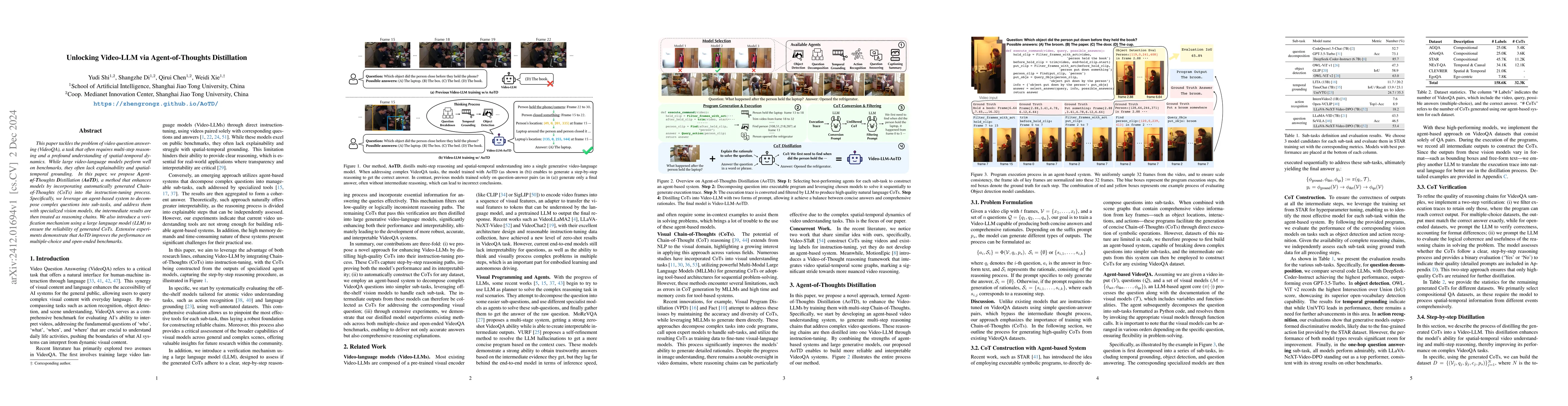 Thumbnail for Unlocking Video-LLM via Agent-of-Thoughts Distillation