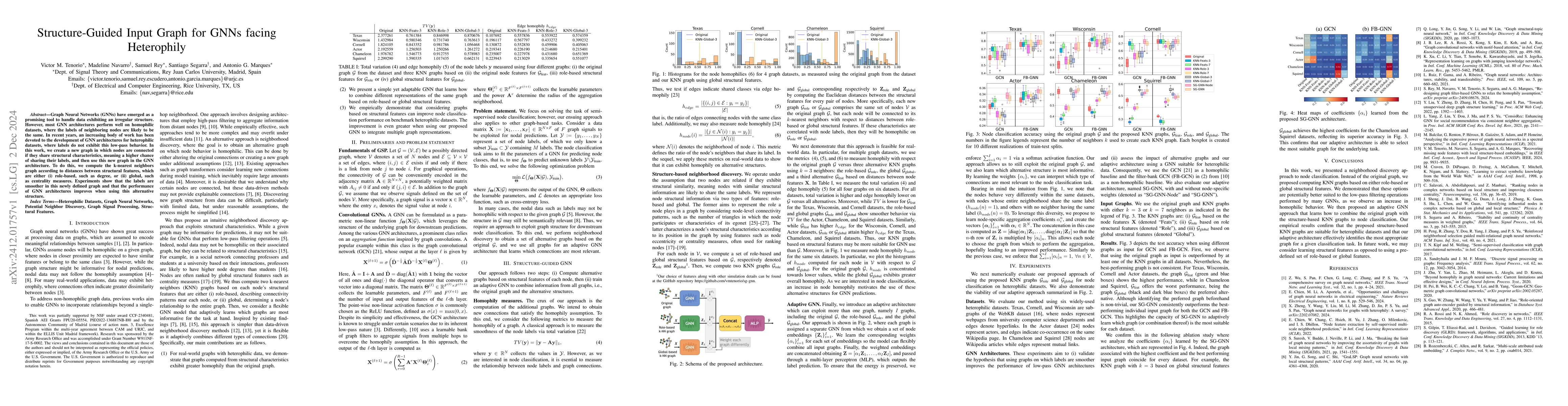 Thumbnail for Structure-Guided Input Graph for GNNs facing Heterophily