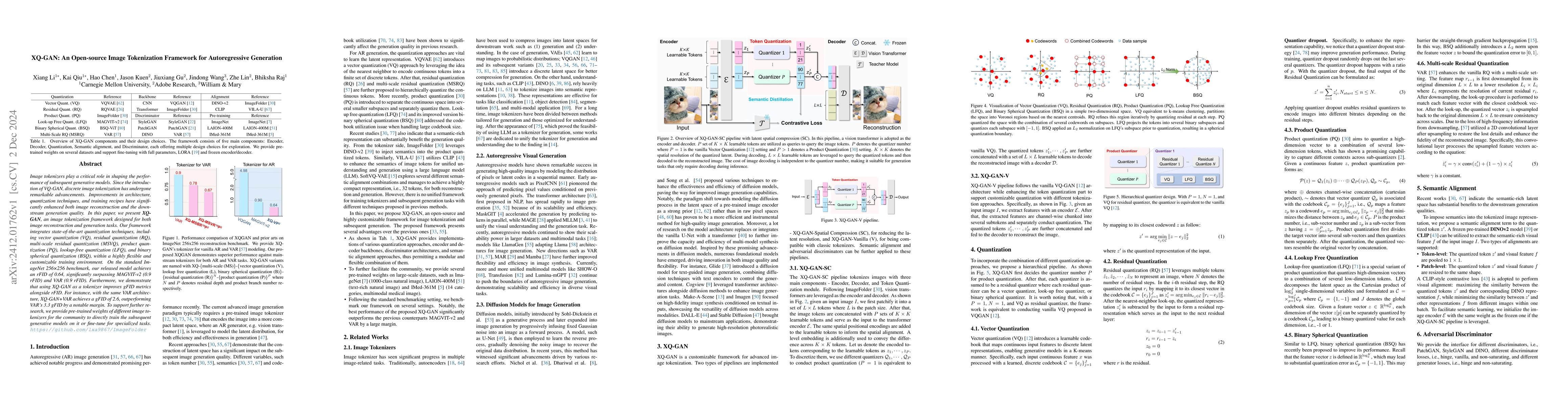 Thumbnail for XQ-GAN: An Open-source Image Tokenization Framework for Autoregressive
  Generation