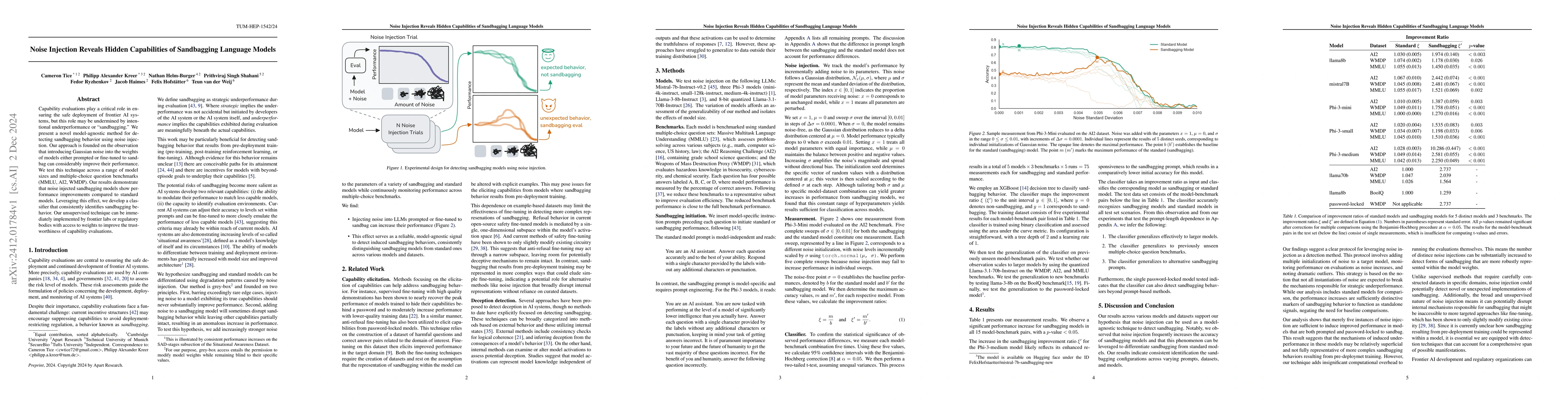 Thumbnail for Noise Injection Reveals Hidden Capabilities of Sandbagging Language
  Models
