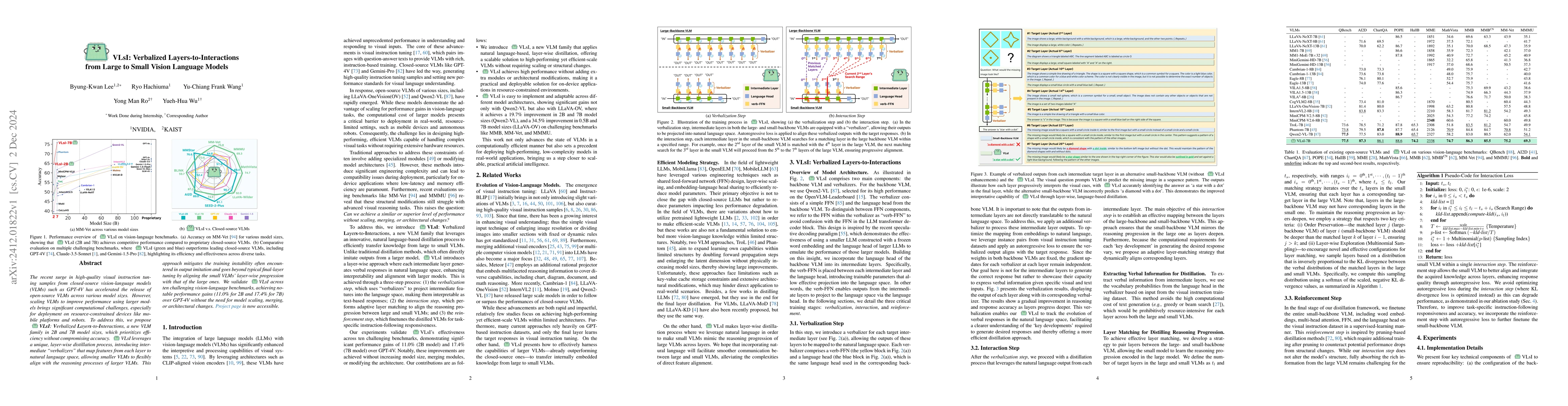 Thumbnail for VLsI: Verbalized Layers-to-Interactions from Large to Small Vision
  Language Models