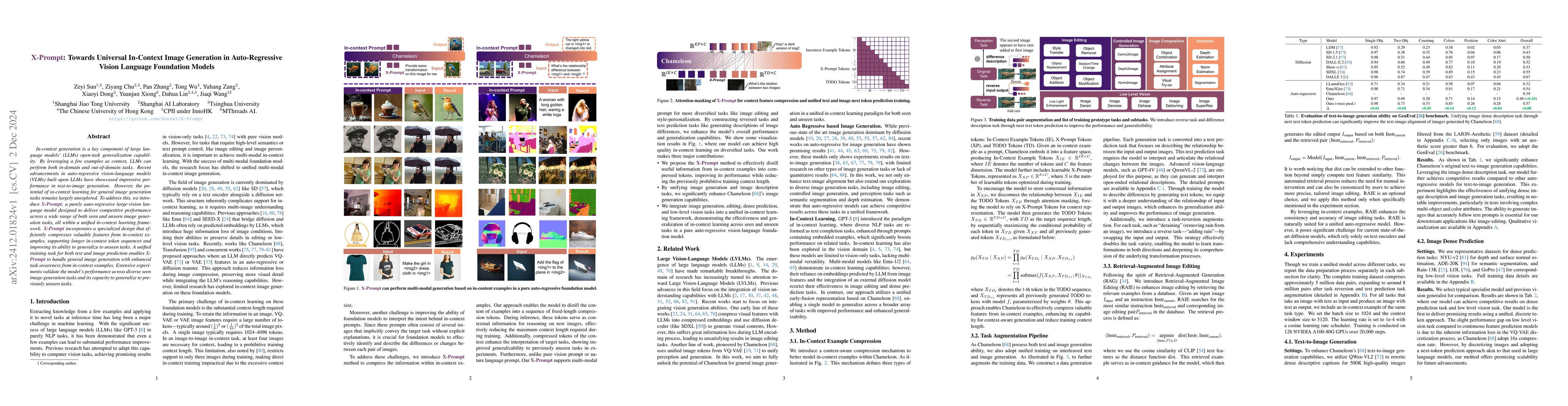 Thumbnail for X-Prompt: Towards Universal In-Context Image Generation in
  Auto-Regressive Vision Language Foundation Models