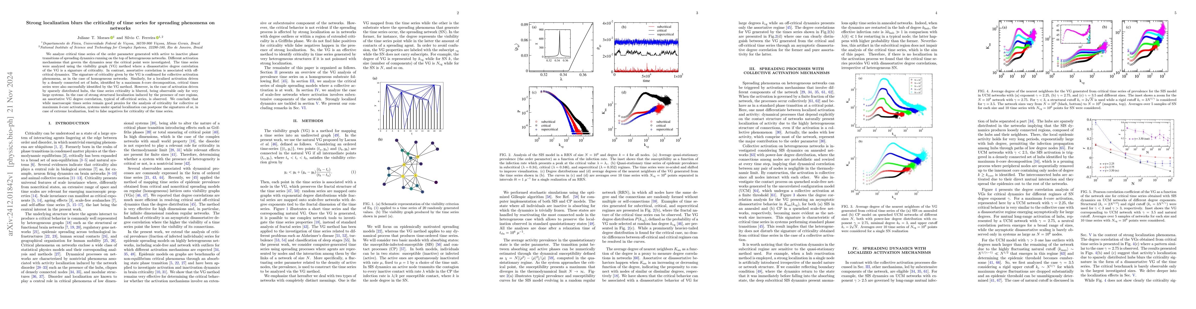 Thumbnail for Strong localization blurs criticality of time series for spreading
  phenomena on networks