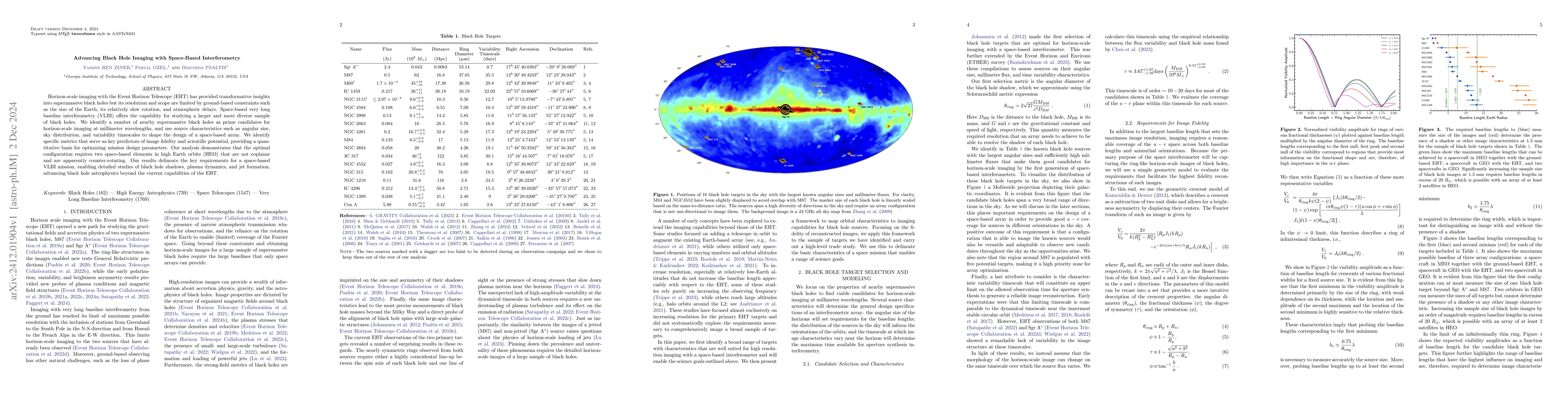 Thumbnail for Advancing Black Hole Imaging with Space-Based Interferometry