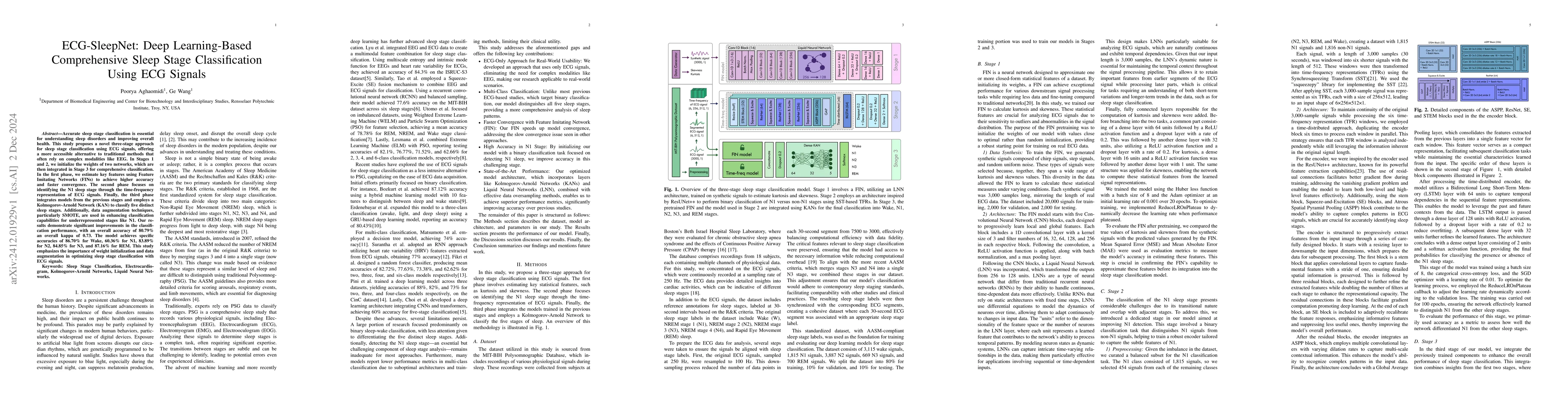 Thumbnail for ECG-SleepNet: Deep Learning-Based Comprehensive Sleep Stage
  Classification Using ECG Signals