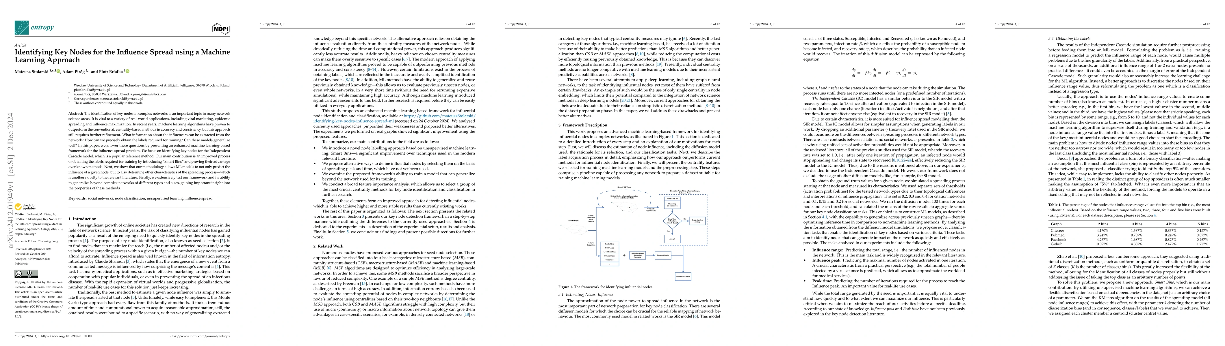 Thumbnail for Identifying Key Nodes for the Influence Spread using a Machine Learning
  Approach