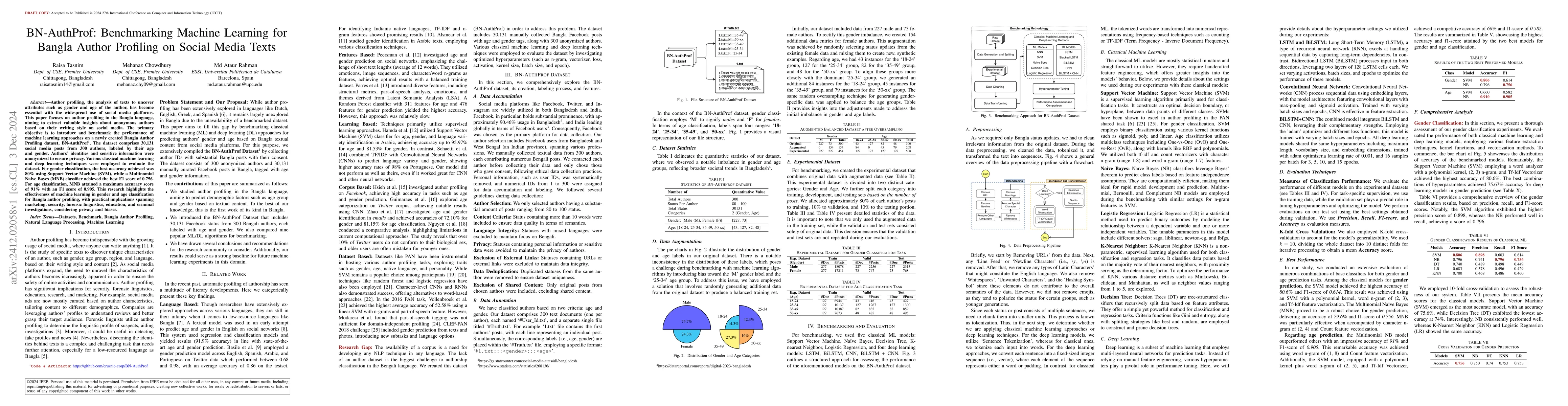 Thumbnail for BN-AuthProf: Benchmarking Machine Learning for Bangla Author Profiling
  on Social Media Texts