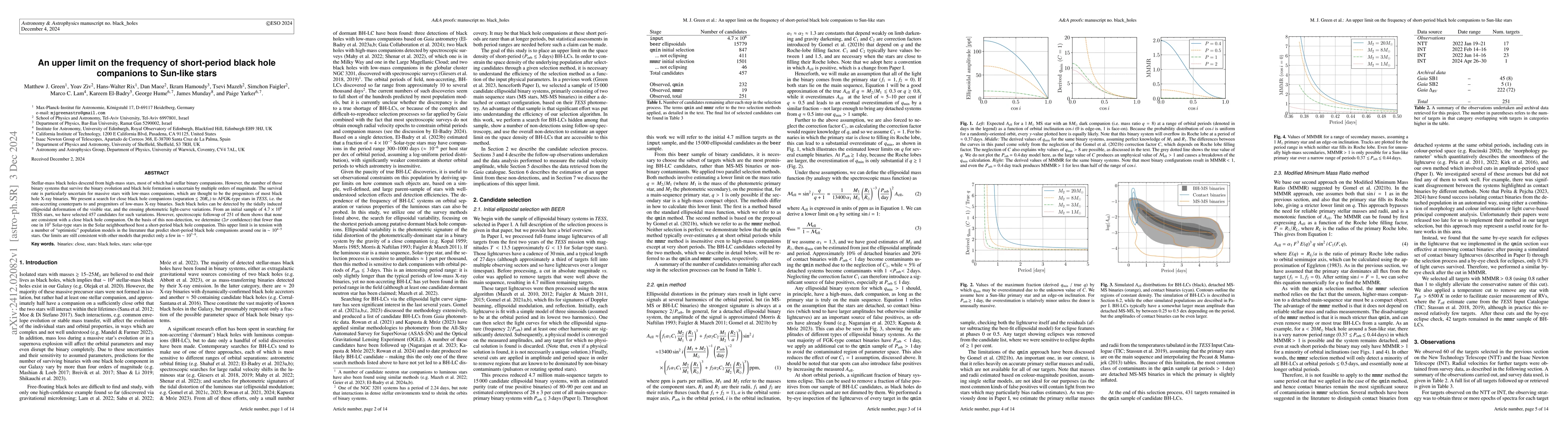 Thumbnail for An upper limit on the frequency of short-period black hole companions to
  Sun-like stars