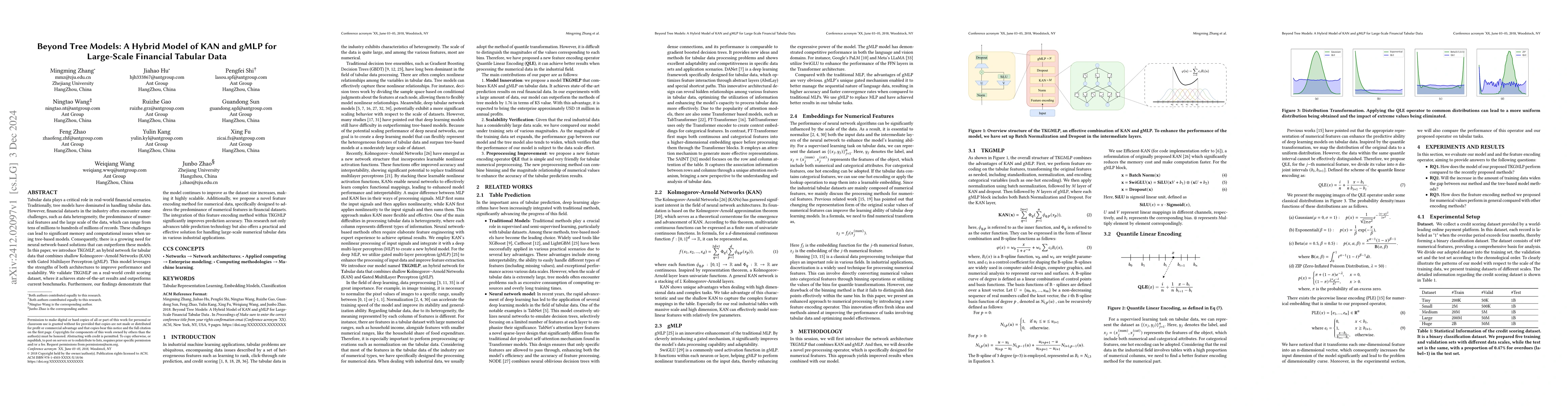 Thumbnail for Beyond Tree Models: A Hybrid Model of KAN and gMLP for Large-Scale
  Financial Tabular Data
