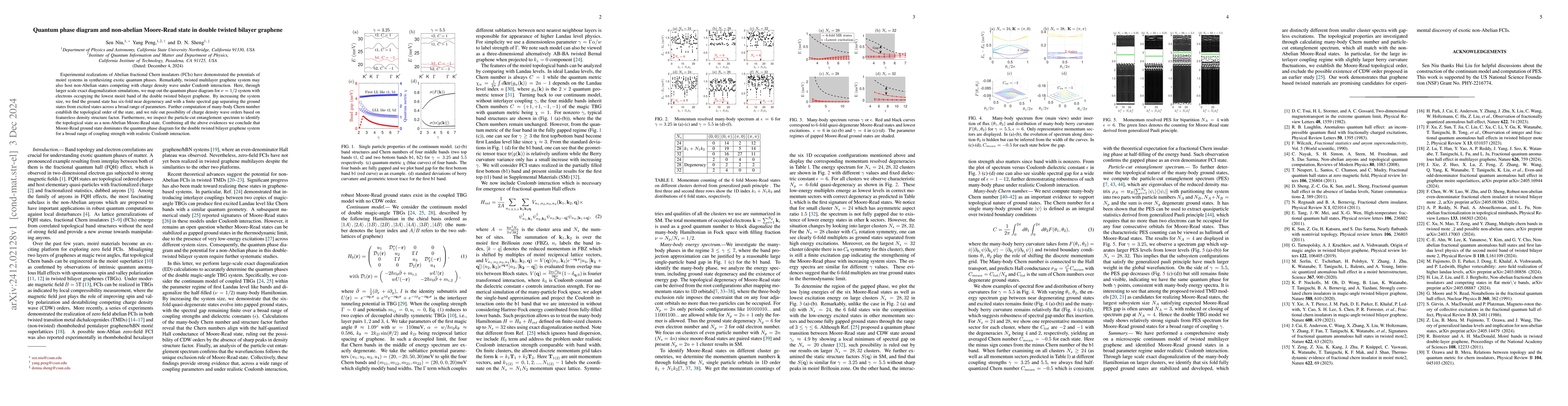 Thumbnail for Quantum phase diagram and non-abelian Moore-Read state in double twisted
  bilayer graphene