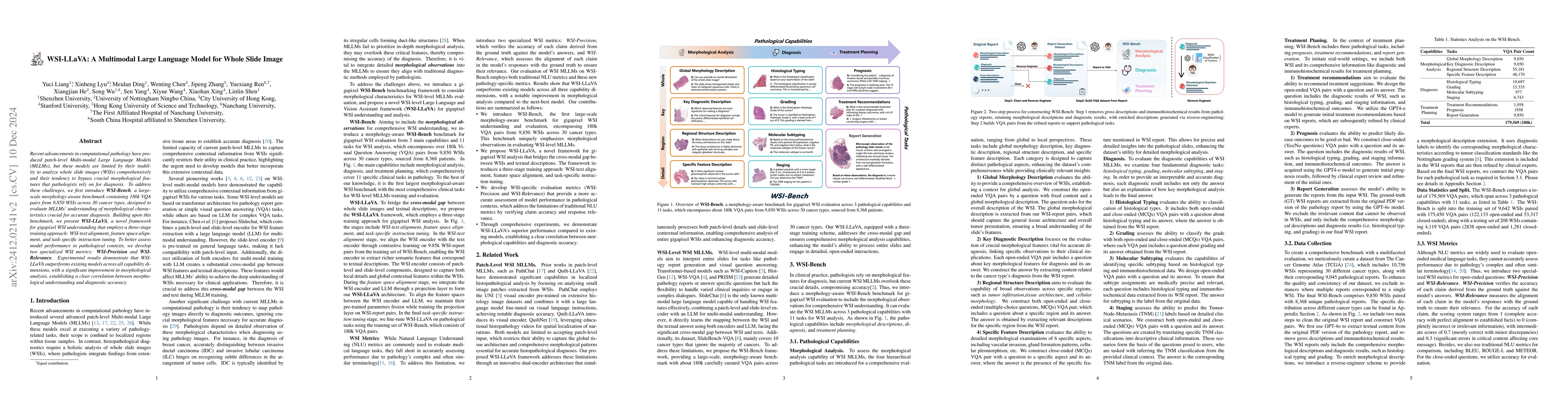 Thumbnail for WSI-LLaVA: A Multimodal Large Language Model for Whole Slide Image