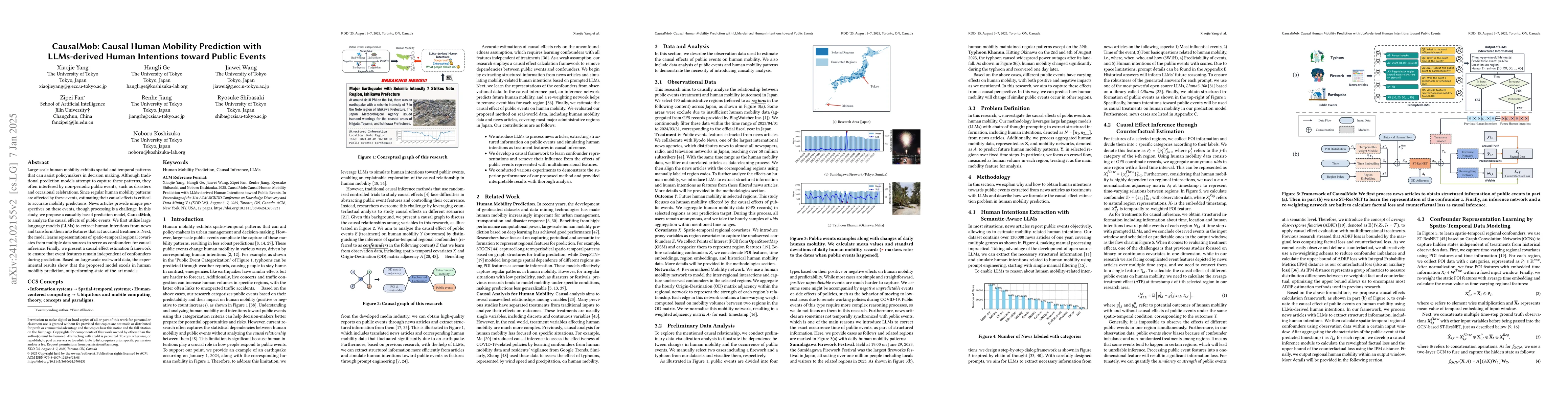 Thumbnail for CausalMob: Causal Human Mobility Prediction with LLMs-derived Human
  Intentions toward Public Events
