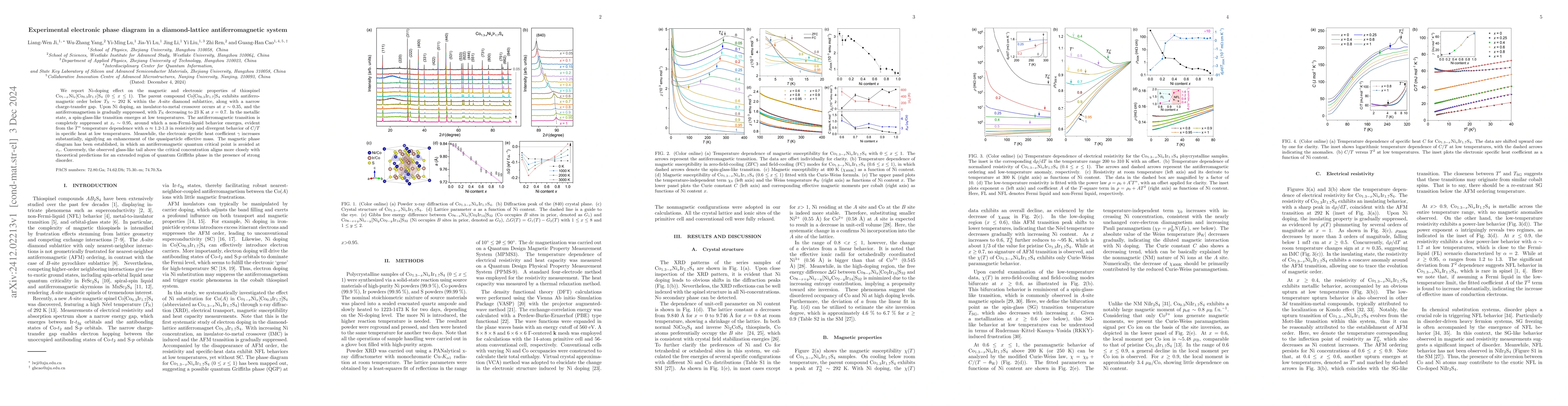 Thumbnail for Experimental electronic phase diagram in a diamond-lattice
  antiferromagnetic system