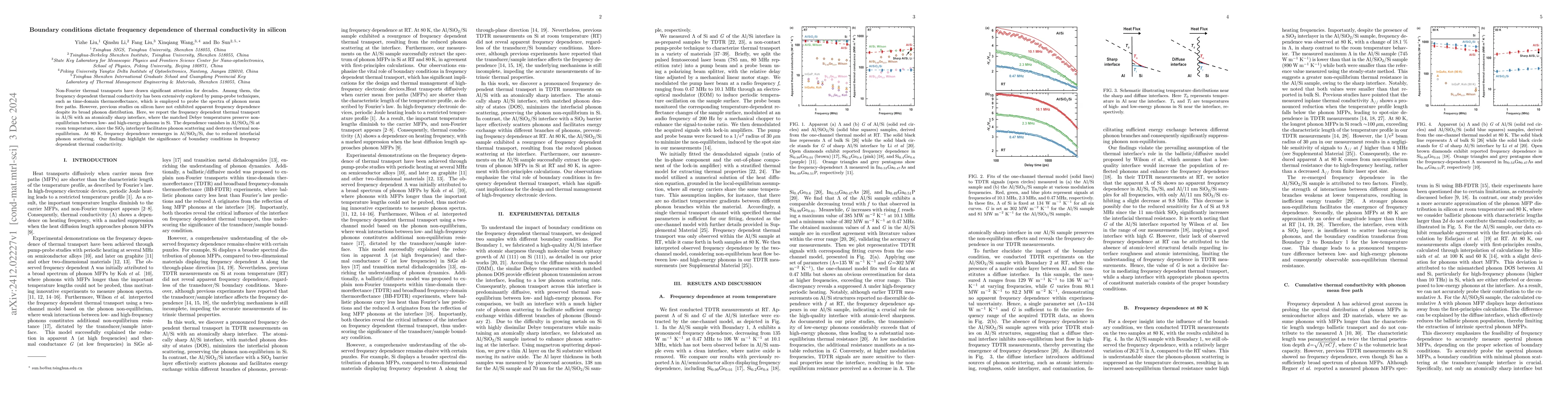 Thumbnail for Boundary conditions dictate frequency dependence of thermal conductivity
  in silicon