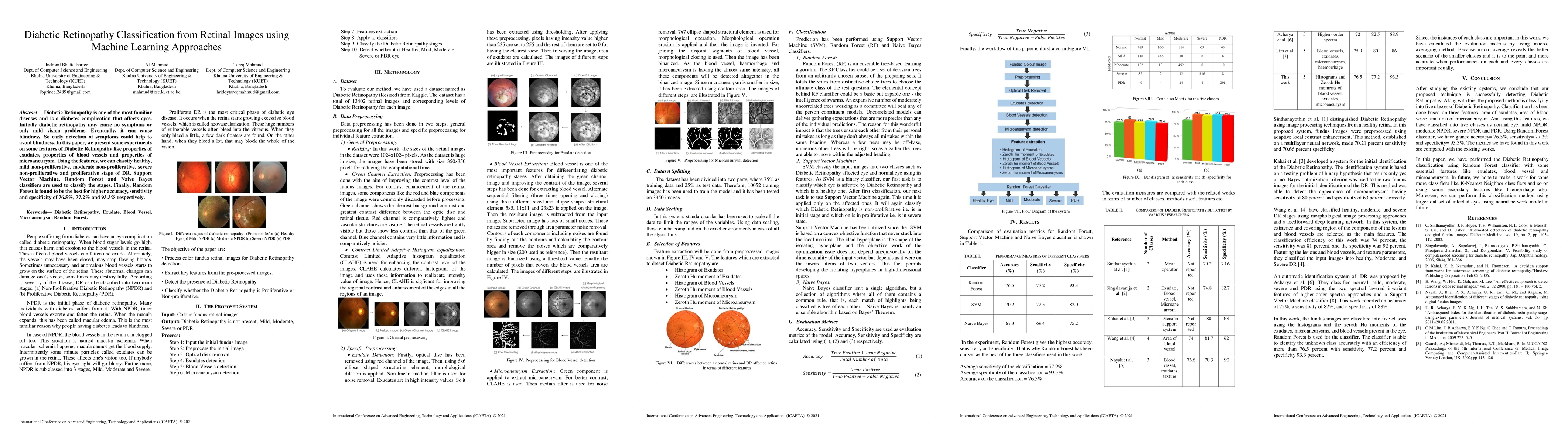 Thumbnail for Diabetic Retinopathy Classification from Retinal Images using Machine
  Learning Approaches