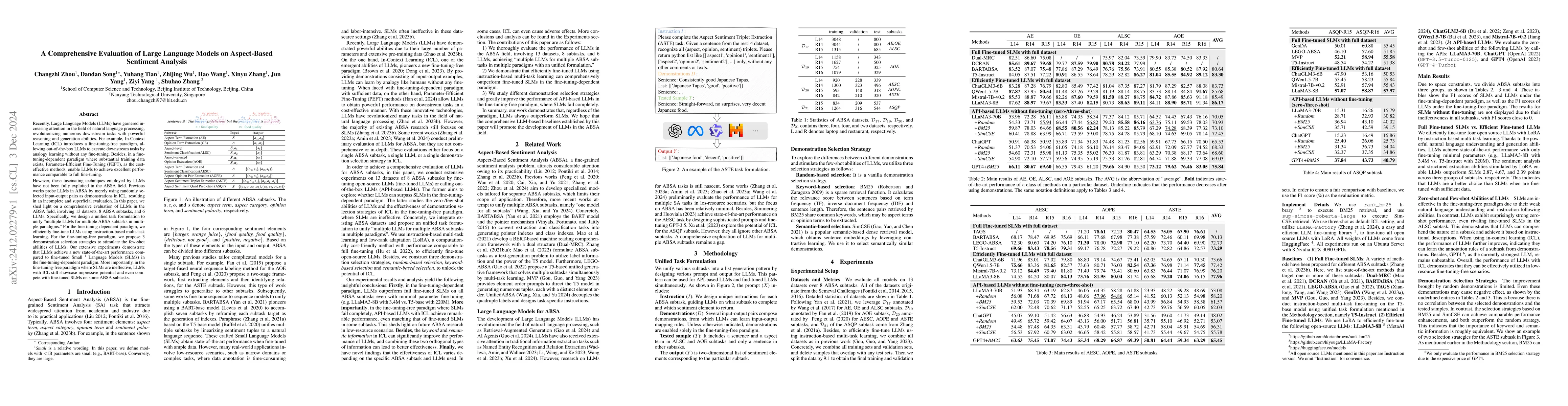 Thumbnail for A Comprehensive Evaluation of Large Language Models on Aspect-Based
  Sentiment Analysis