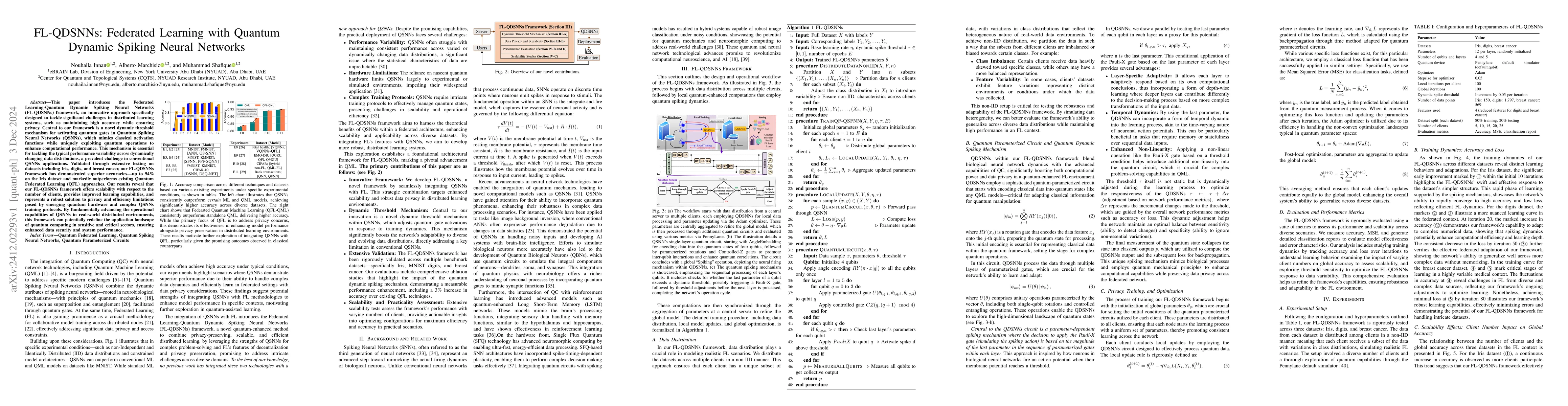 Thumbnail for FL-QDSNNs: Federated Learning with Quantum Dynamic Spiking Neural
  Networks