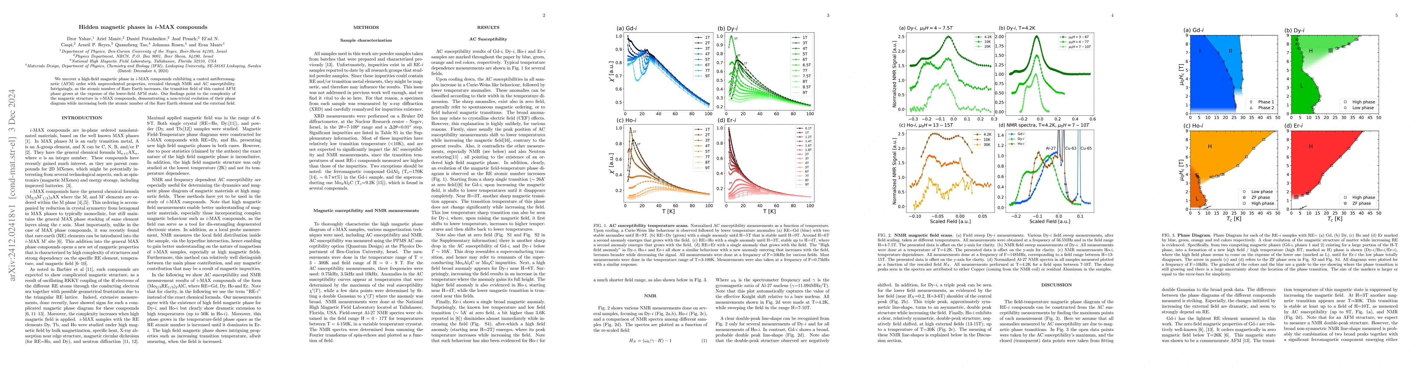 Thumbnail for Hidden magnetic phases in i-MAX compounds