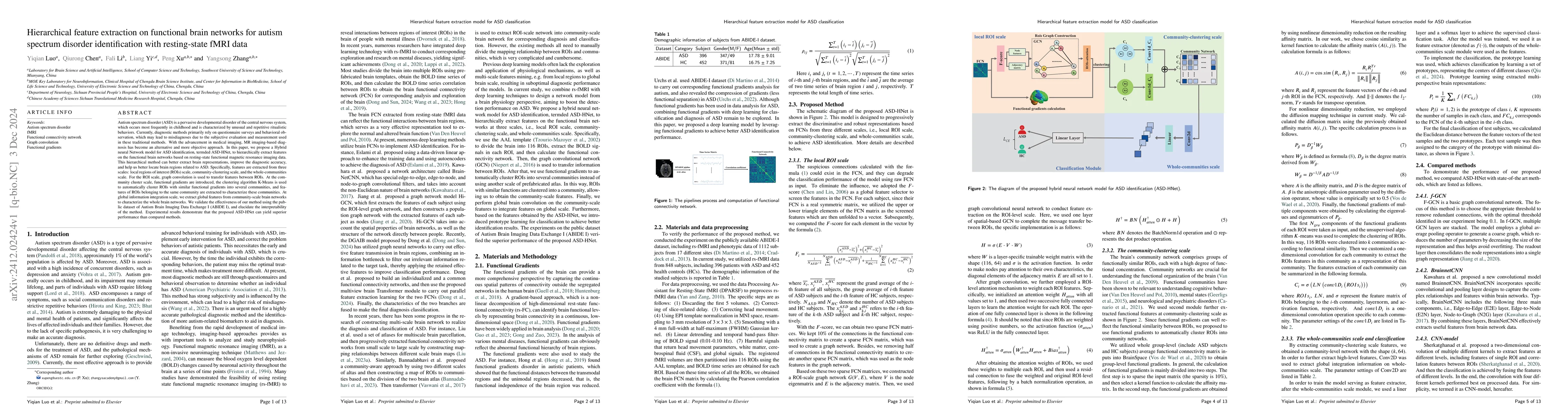 Thumbnail for Hierarchical feature extraction on functional brain networks for autism
  spectrum disorder identification with resting-state fMRI data