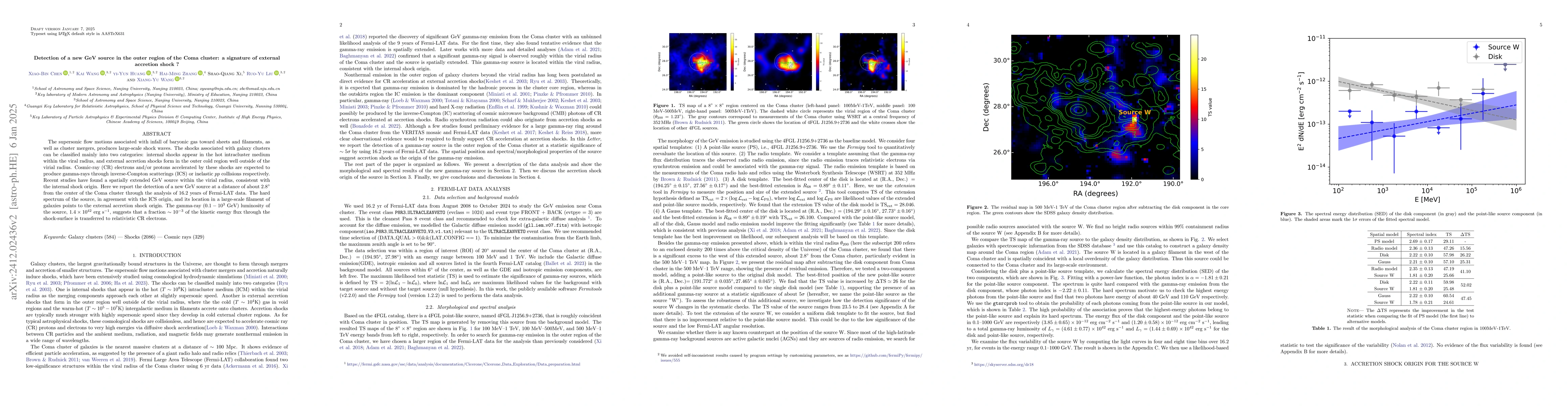 Thumbnail for Detection of a new GeV source in the outer region of the Coma cluster: a
  signature of external accretion shock ?