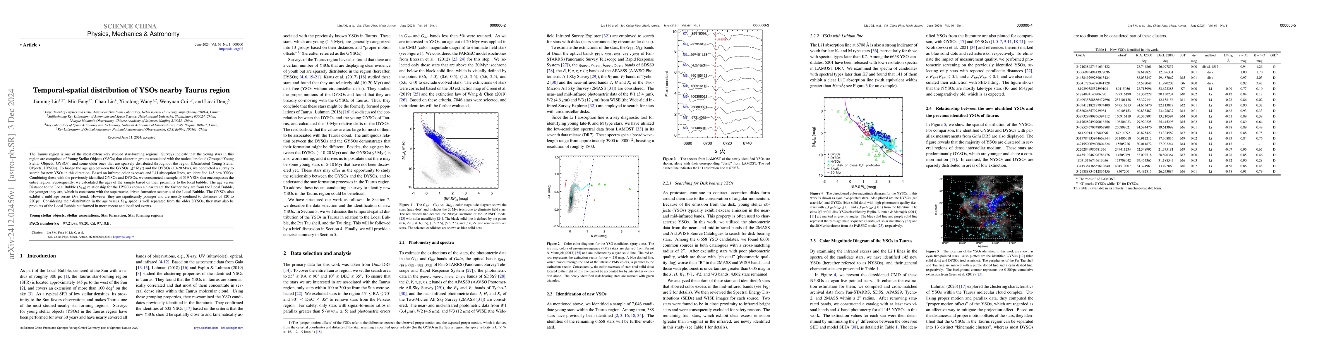 Thumbnail for Temporal-spatial distribution of YSOs nearby Taurus region