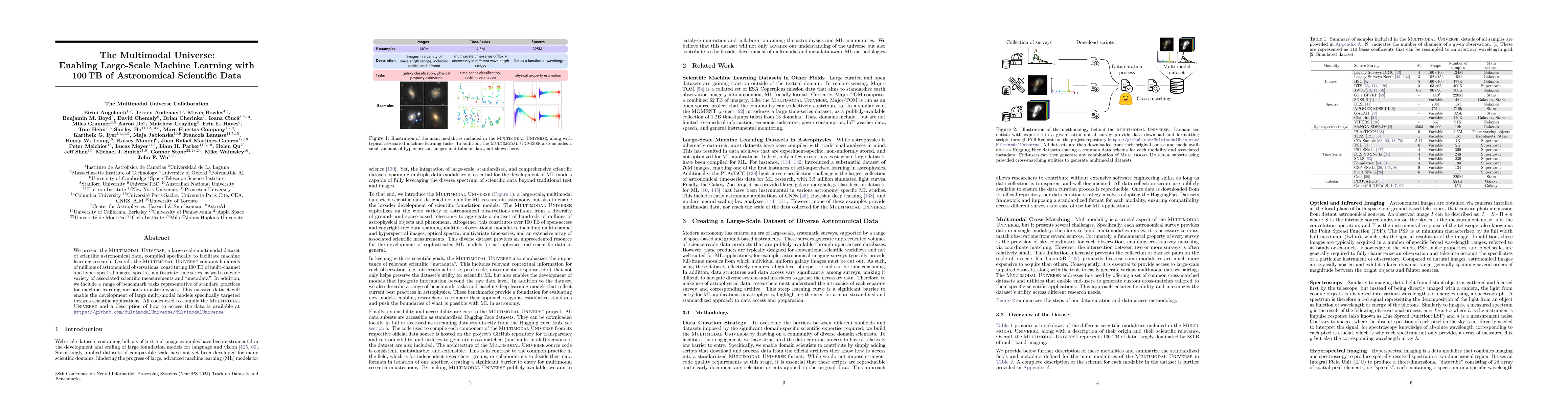 Thumbnail for The Multimodal Universe: Enabling Large-Scale Machine Learning with
  100TB of Astronomical Scientific Data