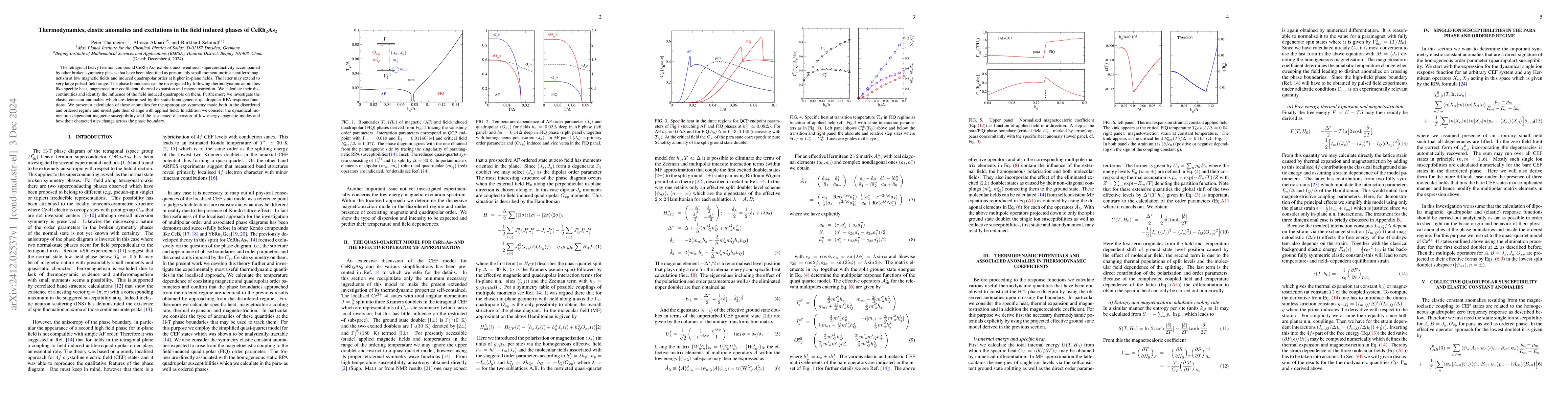 Thumbnail for Thermodynamics, elastic anomalies and excitations in the field induced
  phases of CeRh2As2