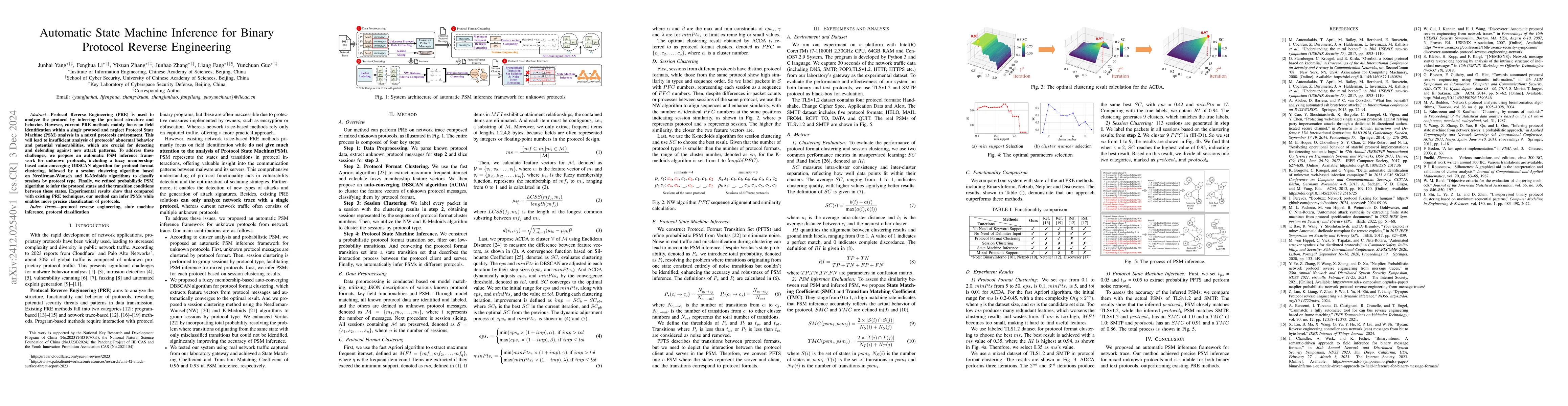 Thumbnail for Automatic State Machine Inference for Binary Protocol Reverse
  Engineering