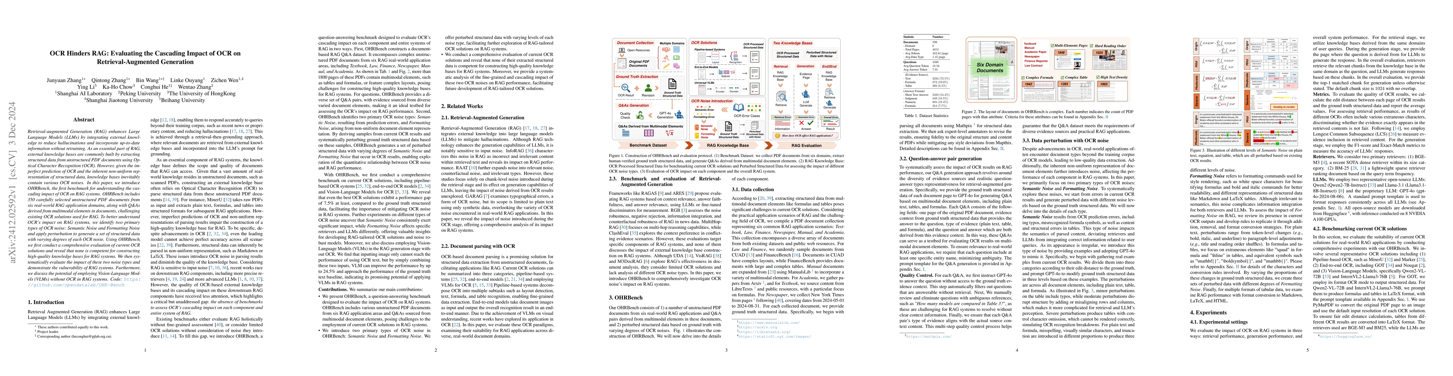 Thumbnail for OCR Hinders RAG: Evaluating the Cascading Impact of OCR on
  Retrieval-Augmented Generation