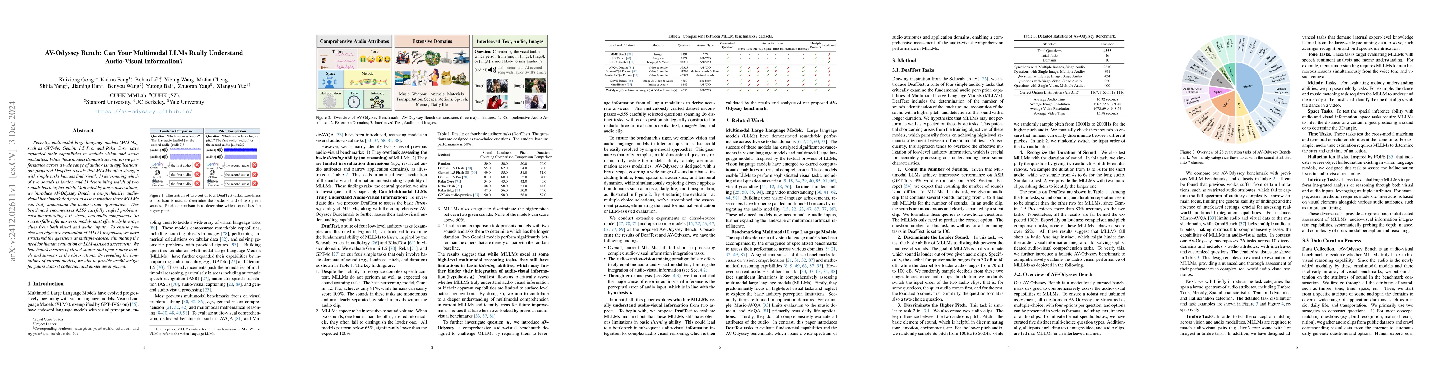 Thumbnail for AV-Odyssey Bench: Can Your Multimodal LLMs Really Understand
  Audio-Visual Information?