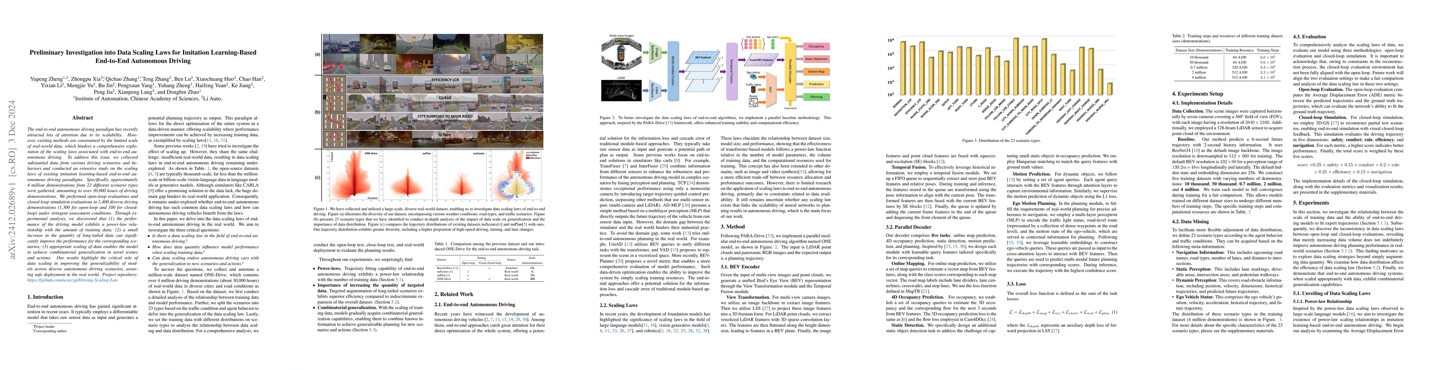 Thumbnail for Preliminary Investigation into Data Scaling Laws for Imitation
  Learning-Based End-to-End Autonomous Driving