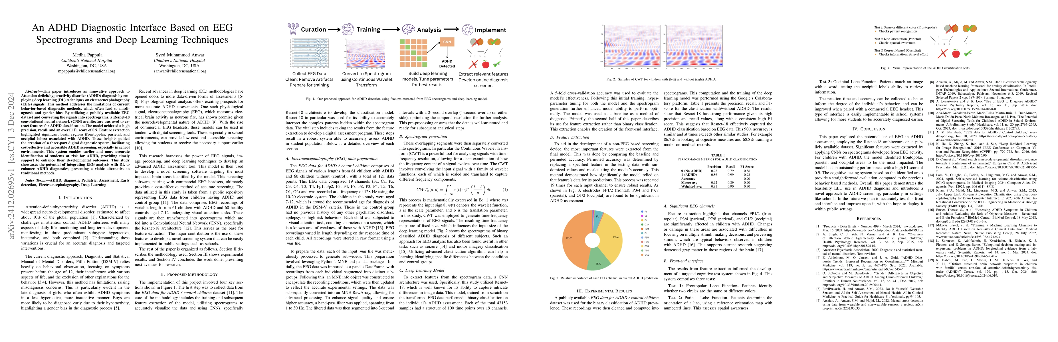 Thumbnail for An ADHD Diagnostic Interface Based on EEG Spectrograms and Deep Learning
  Techniques