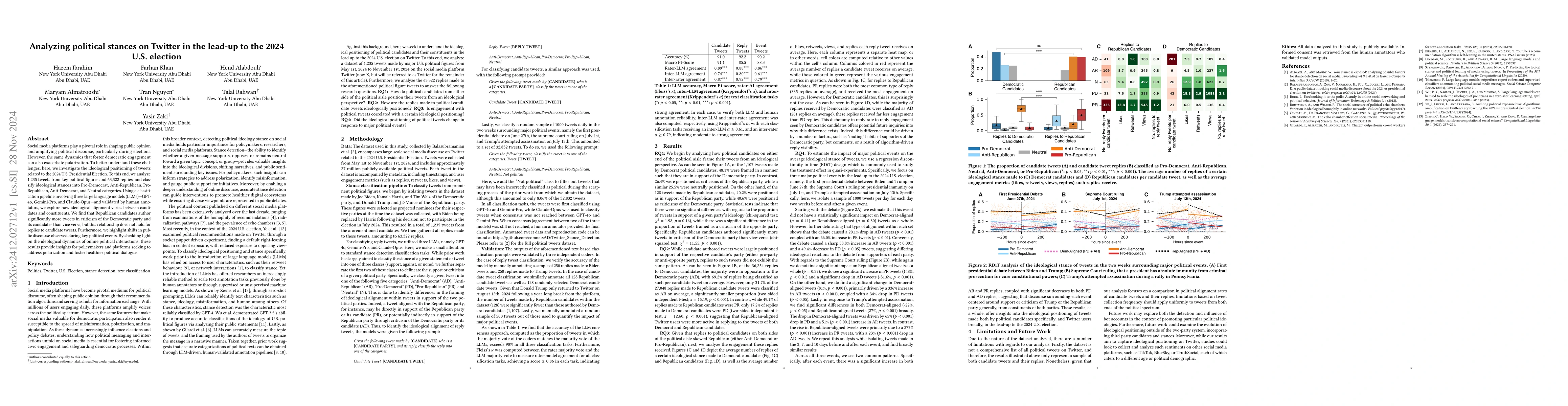 Thumbnail for Analyzing political stances on Twitter in the lead-up to the 2024 U.S.
  election