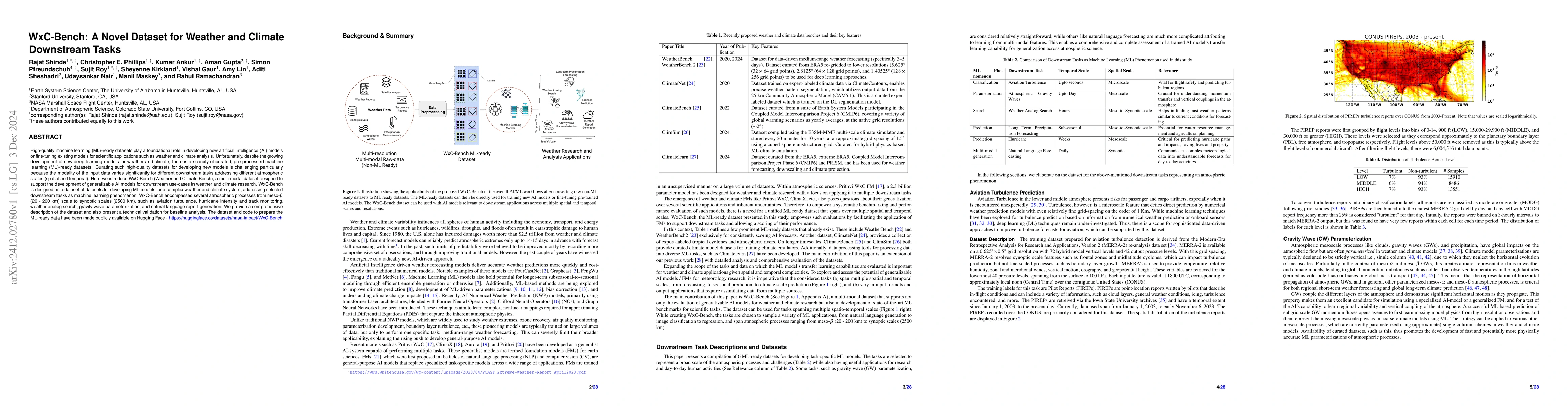 Thumbnail for WxC-Bench: A Novel Dataset for Weather and Climate Downstream Tasks