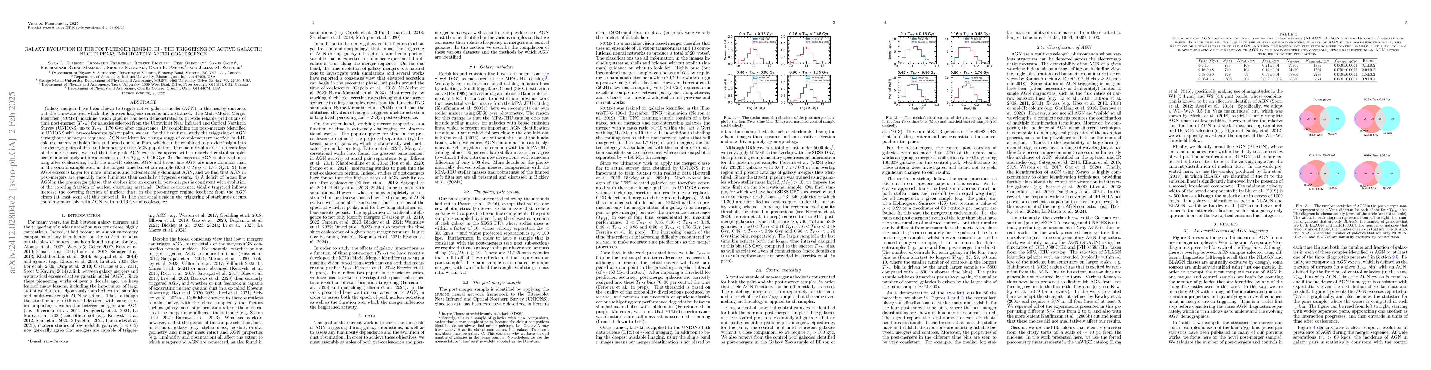 Thumbnail for Galaxy evolution in the post-merger regime. III -- The triggering of
  active galactic nuclei peaks immediately after coalescence