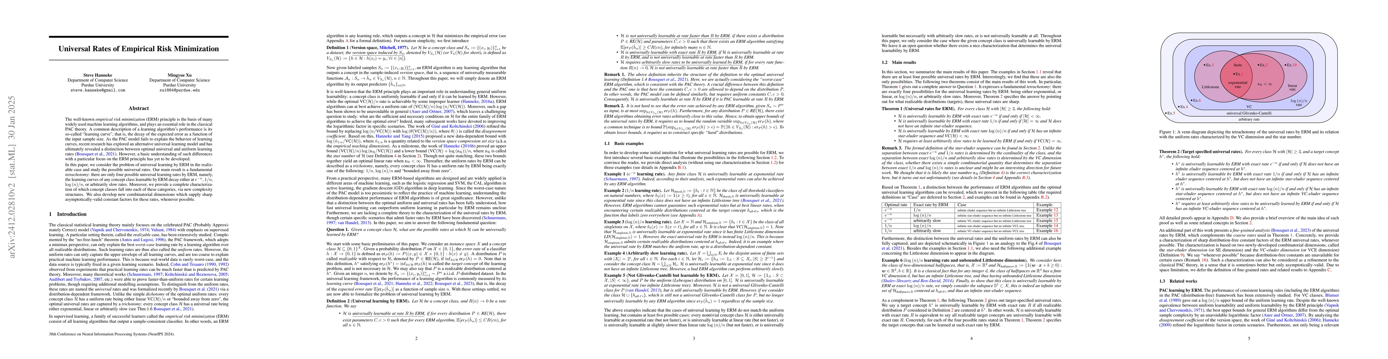 Thumbnail for Universal Rates of Empirical Risk Minimization