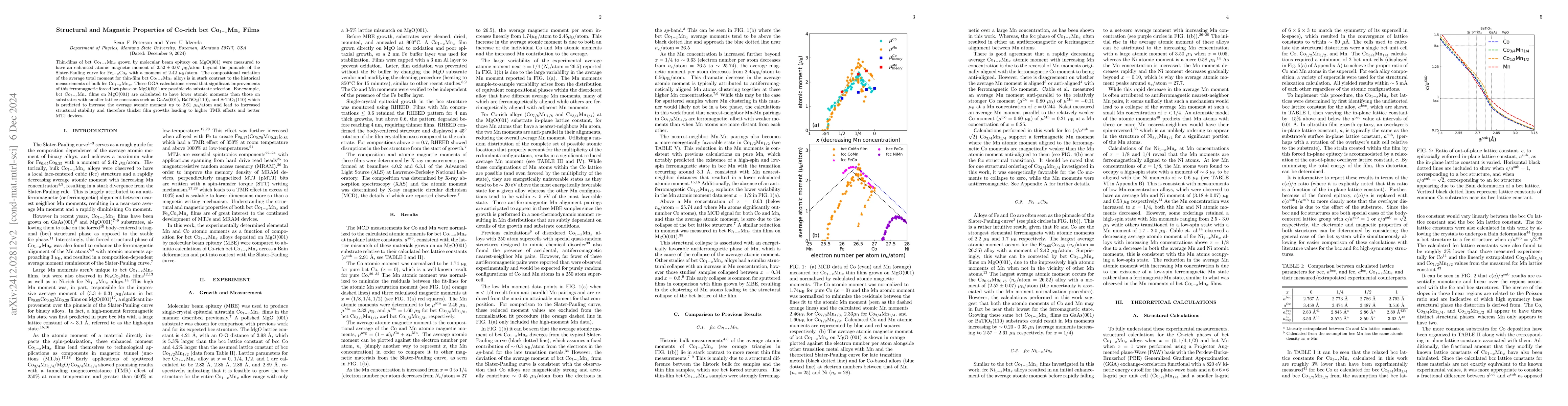 Thumbnail for Structural and Magnetic Properties of Co-rich bct CoMn Films