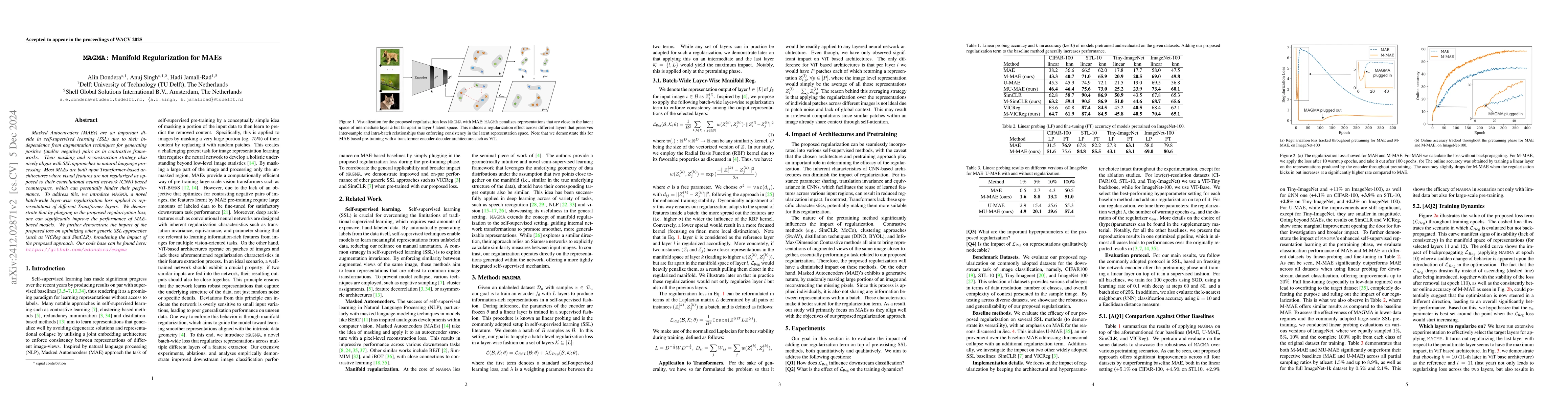 Thumbnail for MAGMA: Manifold Regularization for MAEs