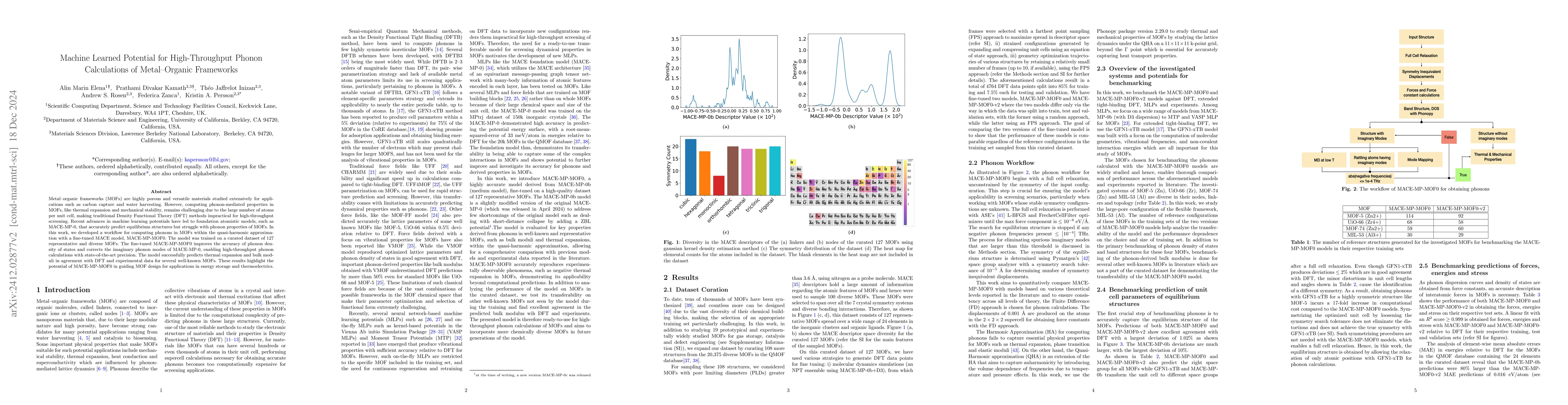 Thumbnail for Machine Learned Potential for High-Throughput Phonon Calculations of
  Metal-Organic Frameworks
