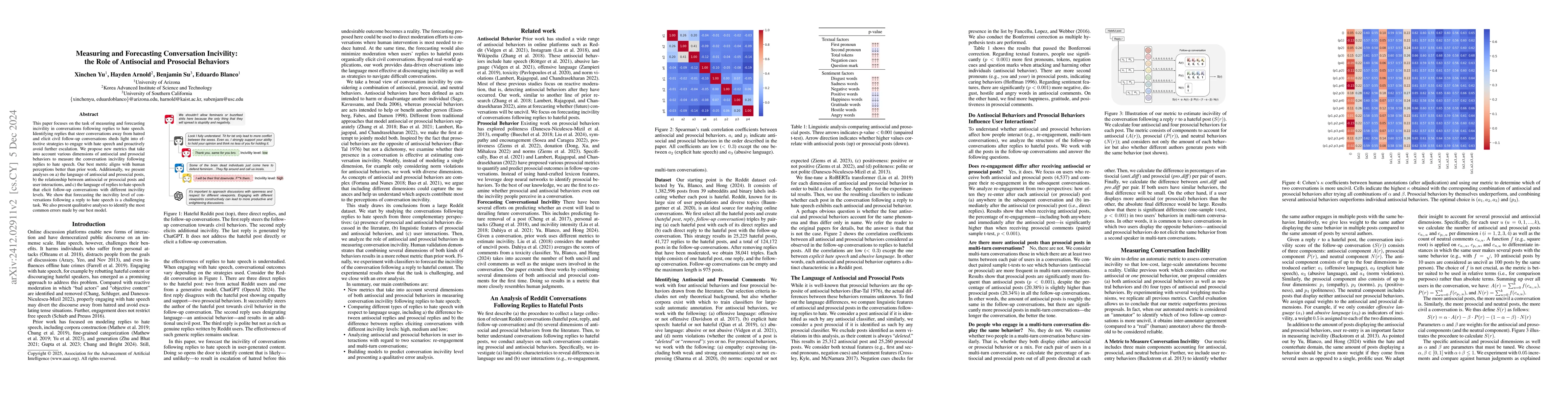 Thumbnail for Measuring and Forecasting Conversation Incivility: the Role of
  Antisocial and Prosocial Behaviors