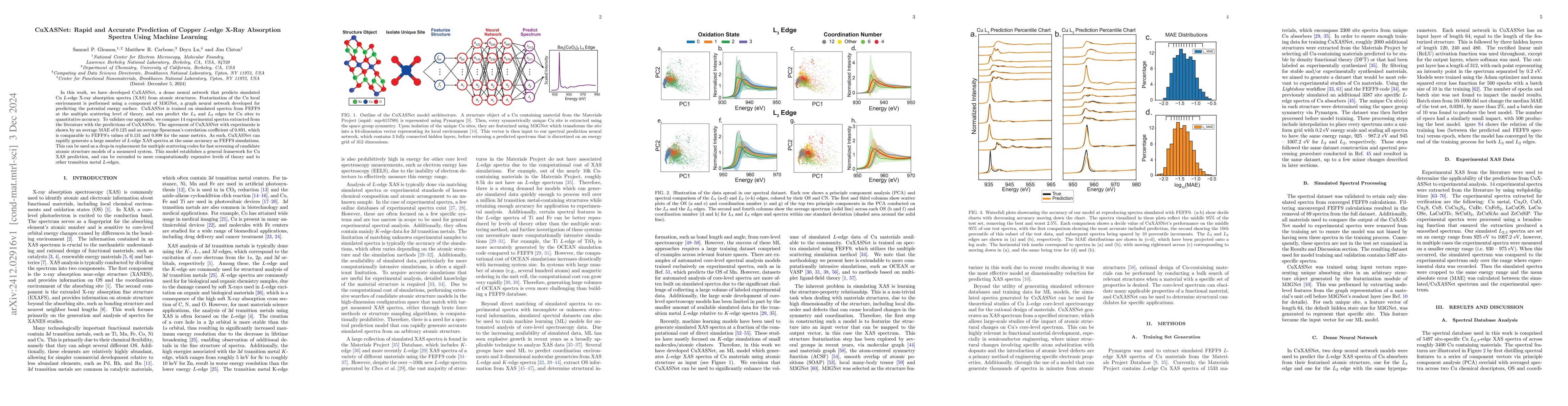 Thumbnail for CuXASNet: Rapid and Accurate Prediction of Copper L-edge X-Ray
  Absorption Spectra Using Machine Learning