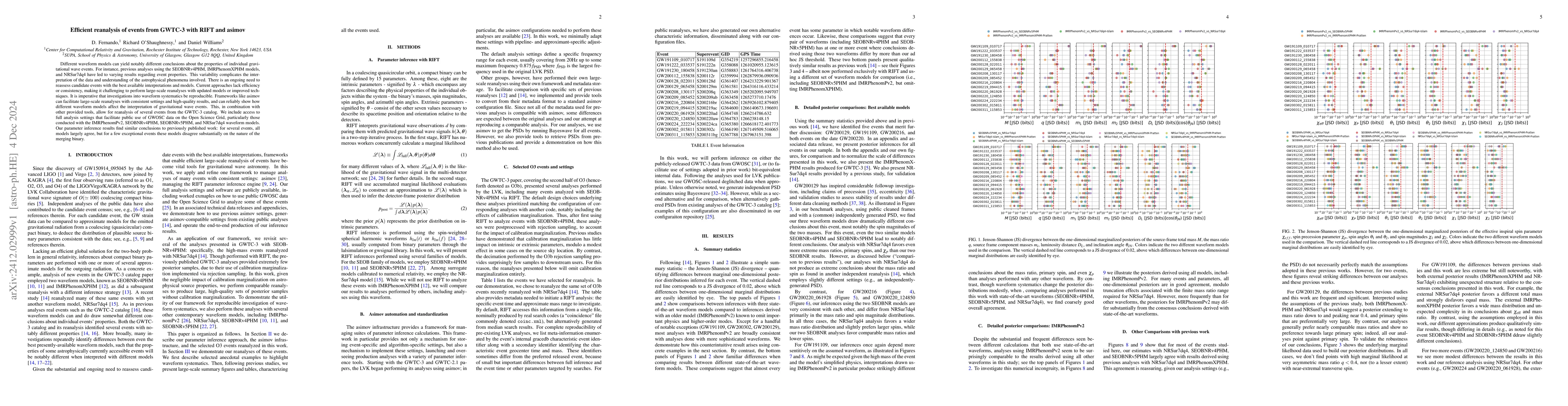 Thumbnail for Efficient reanalysis of events from GWTC-3 with RIFT and asimov
