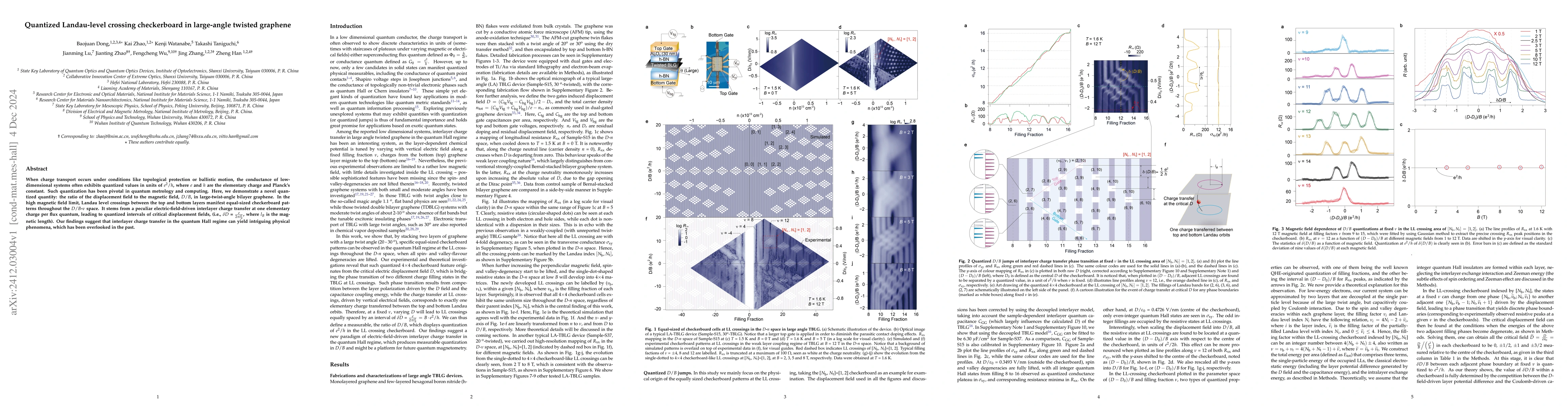 Thumbnail for Quantized Landau-level crossing checkerboard in large-angle twisted
  graphene