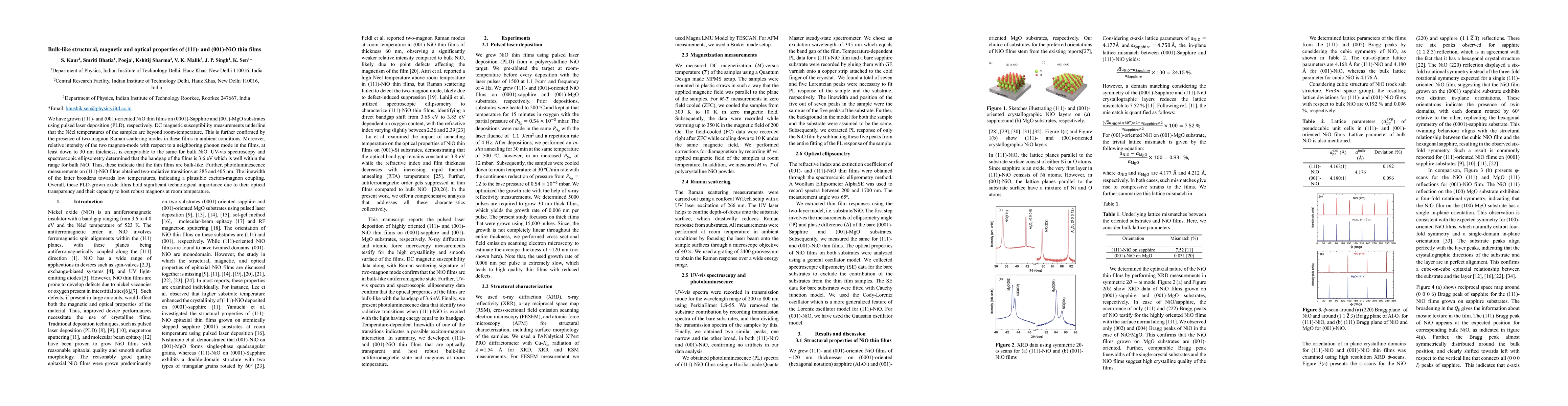 Thumbnail for Bulk-like structural, magnetic and optical properties of (111)- and
  (001)-NiO thin films